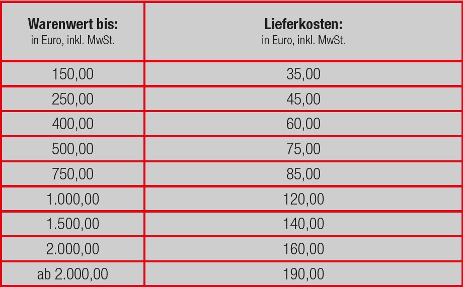 Lieferkosten bei Möbel AS